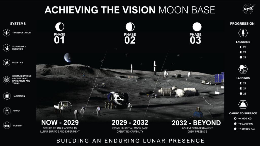 Artemis moon base will cover 'hundreds of square miles' with hopping drones and new lunar rovers, NASA says