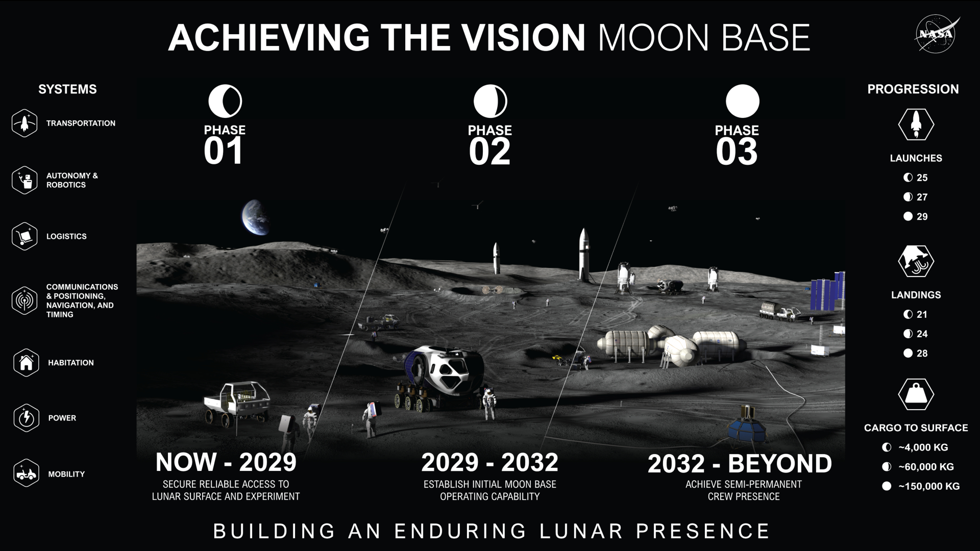 Artemis moon base will cover 'hundreds of square miles' with hopping drones and new lunar rovers, NASA says