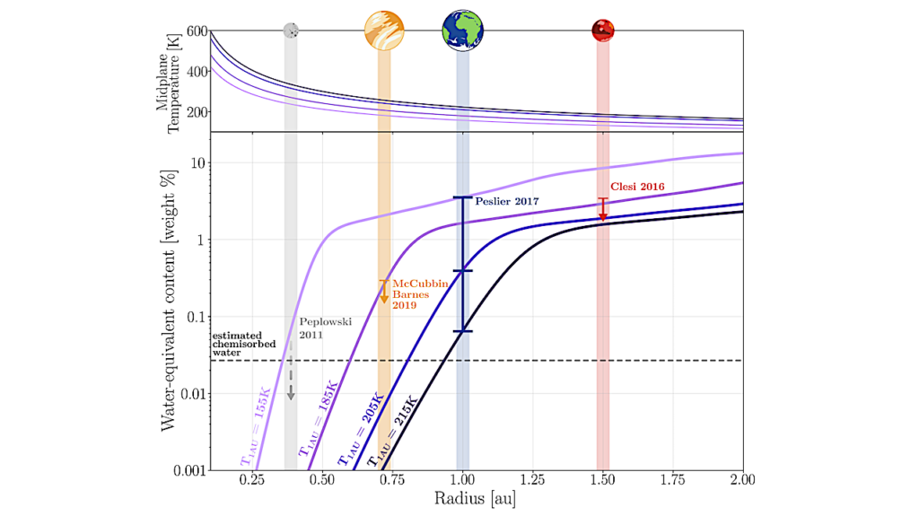 Astrochemical Inheritance of Terrestrial Planets Water from Local Wet Silicates