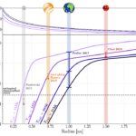 Astrochemical Inheritance of Terrestrial Planets Water from Local Wet Silicates