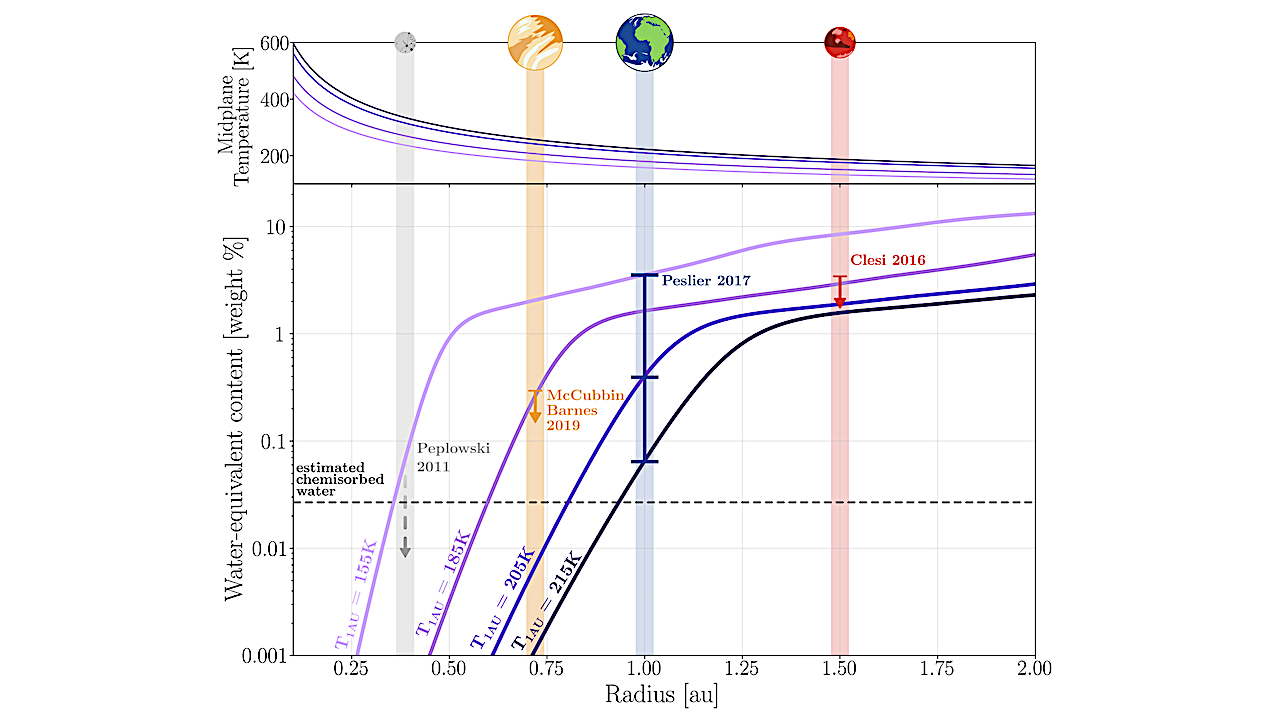 Astrochemical Inheritance of Terrestrial Planets Water from Local Wet Silicates