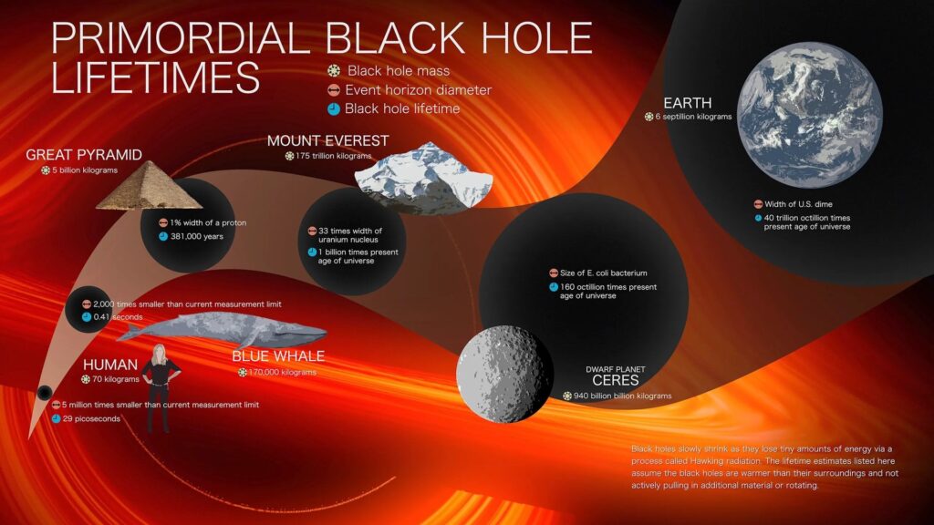 Black Holes Don't Live Forever, But They Might Live Long Enough To Look Like White Holes