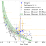 Characterizing Six Seismic Solar Analogs Observed By Kepler, K2, And HERMES
