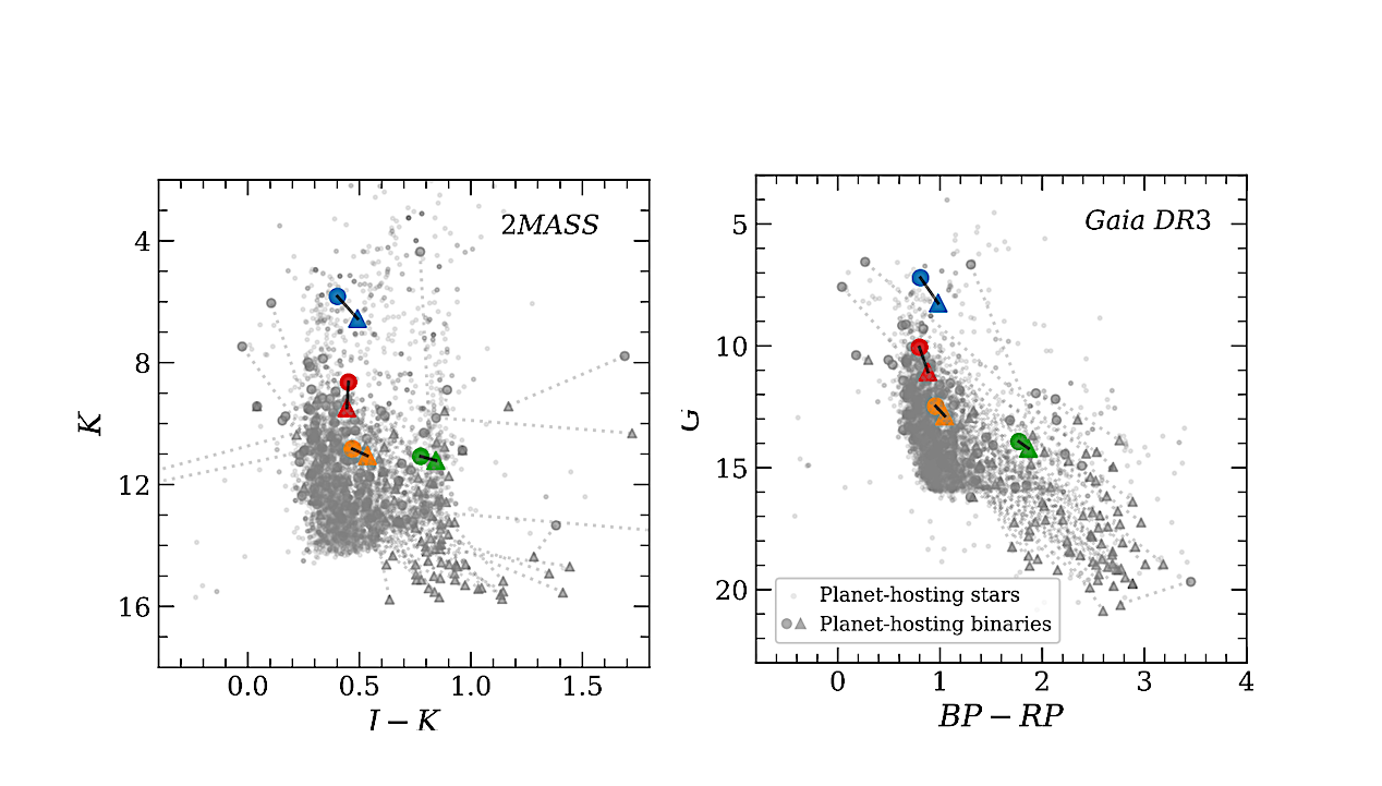 Chemical Signatures Of Planetary Systems In Their Host Stars. Near-infrared Spectroscopy Of Four Planet-hosting Wide Binaries