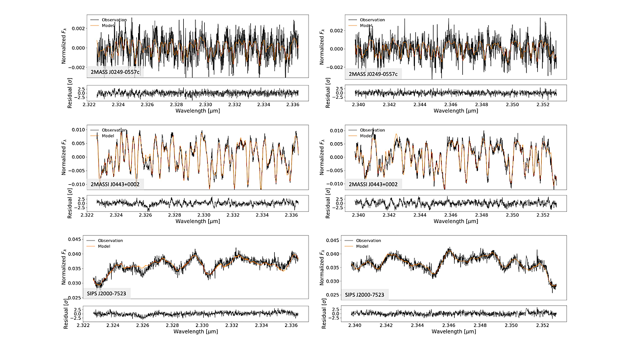 Chemistry And Isotope Ratios Of Substellar Atmospheres In The β Pictoris Young Moving Group