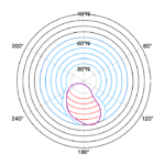 Detection Of Propadiene (CH2CCH2), Propene (C3H6) And Non-detection Of Propane (C3H8) In Jupiter’s Northern Polar Stratosphere
