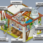 Diverse Organic Molecules On Mars Revealed By The First SAM TMAH Experiment
