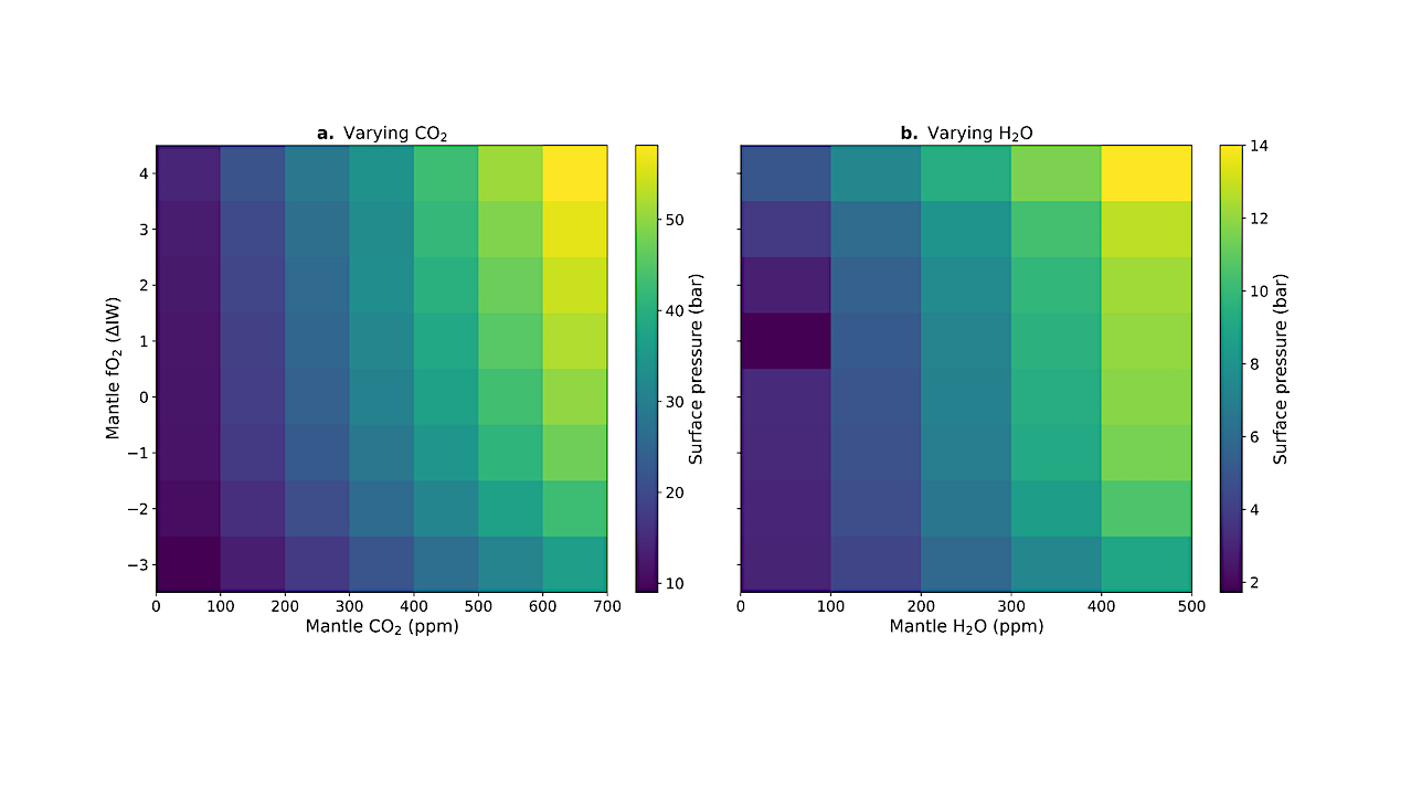 Equifinality Of Venus-like CO2 Atmospheres