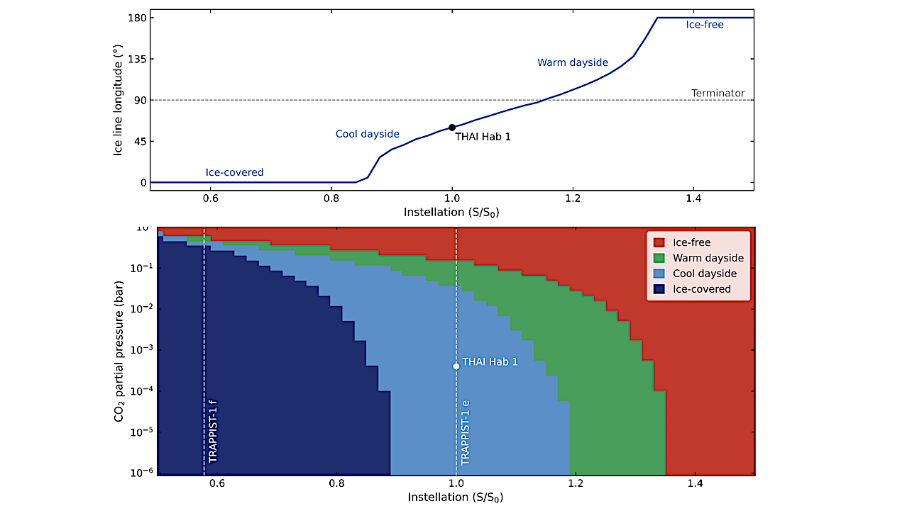 Exploring TRAPPIST-1 Climate States With An Energy Balance Model