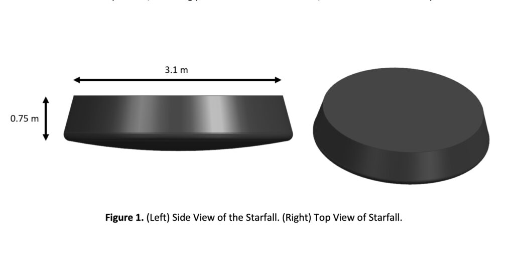 FAA documents outline SpaceX plans for Starfall reentry vehicles