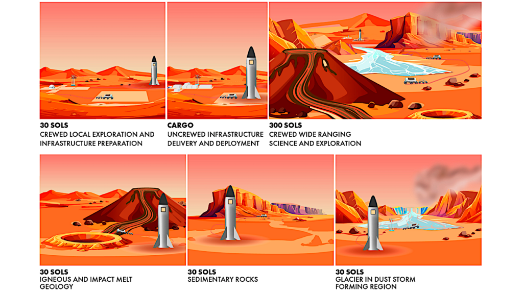Highlighting A Science Strategy For Human Exploration Of Mars