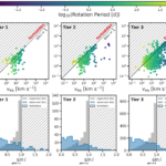 HWO Target Stars and Systems: Activity and Rotation Catalog (ARC) of Potential Target Stars for the Habitable Worlds Observatory
