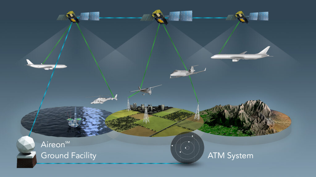 Iridium to take over Aireon to expand aviation safety business