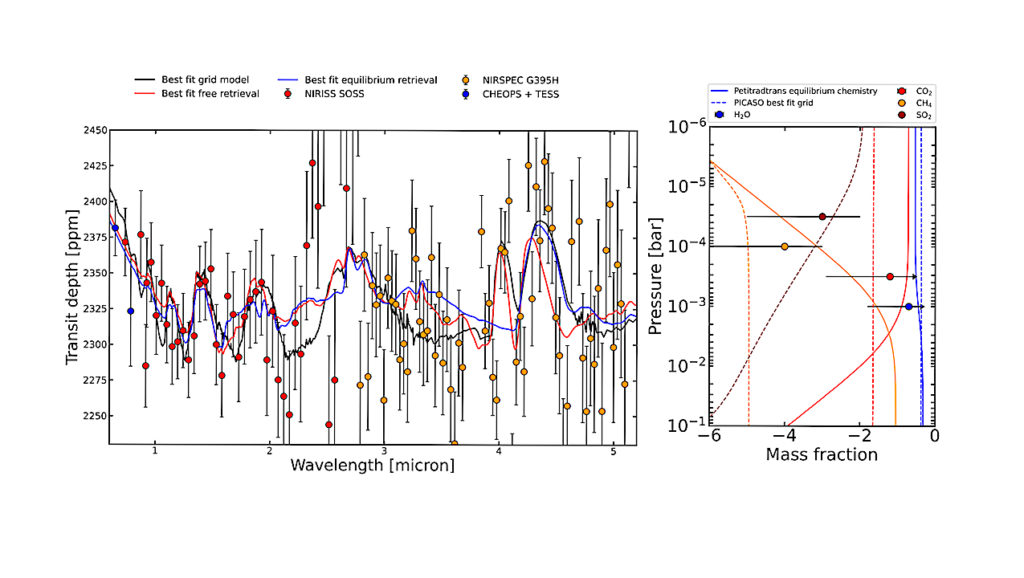 JWST Unveils A High Mean Molecular Weight Atmosphere For Mini-Neptune TOI-1130b: Evidence For Formation Beyond The Water Ice Line