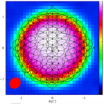Latitudinal Variations In Neptune’s Temperature Profile Observed With ALMA