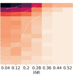 Life Is But a Stream: The Distribution Of Planetary Systems Along Stellar Streams And Their Properties