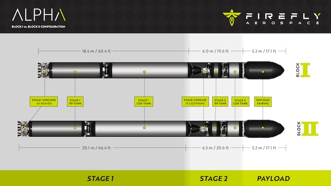 Lockheed Martin joins collaboration with Firefly Aerospace and Seagate for off-shore launches