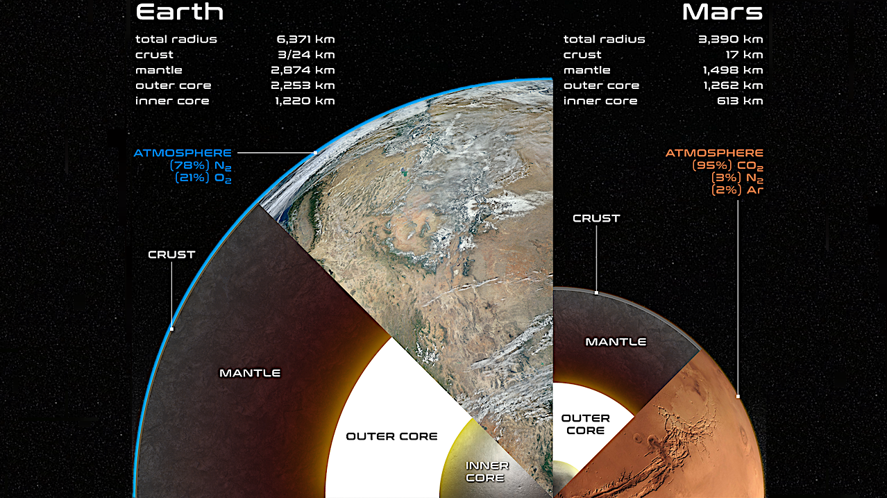 Mars As An Exoplanet: Lessons From A Planet At The Edge Of Habitability