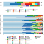Microbial Growth Rates Captured Using Raman-SIP reveal A Highly Active Subsurface Biosphere Fueled By Serpentinization