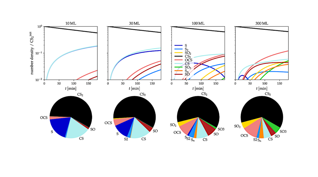Modeling The UV-photon Irradiation Of CS2-bearing Ices In The Laboratory With The pyRate Gas-grain Astrochemical Code. New Insights Into The Missing Sulfur Problem