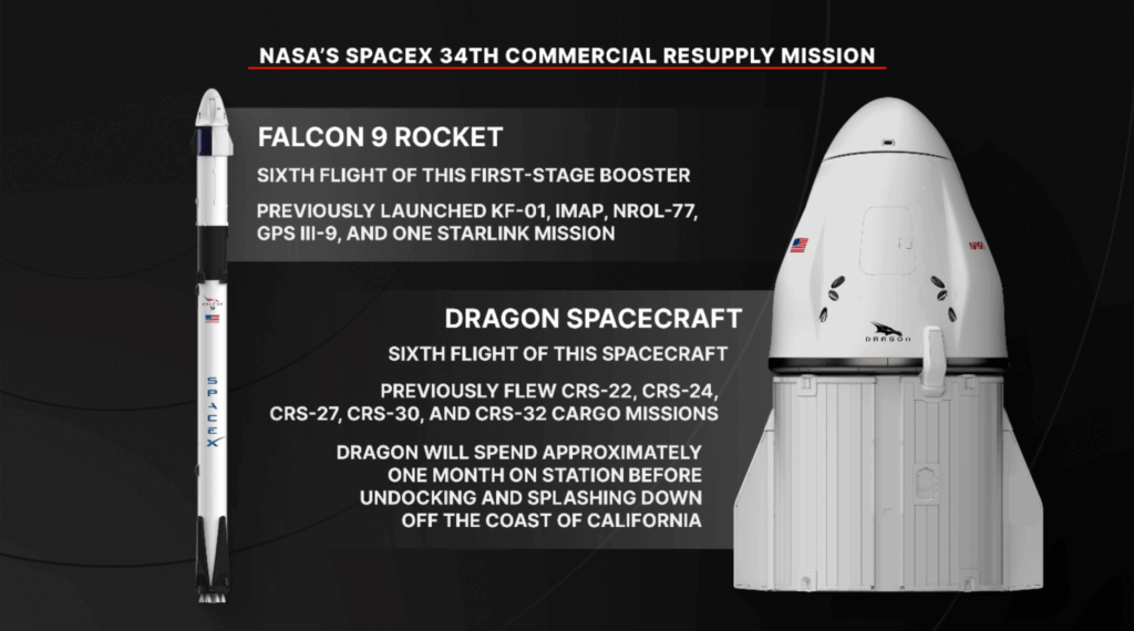 NASA’s SpaceX 34th Commercial Resupply Mission Overview