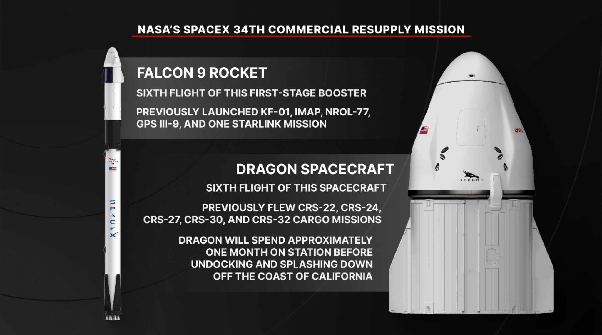 NASA’s SpaceX 34th Commercial Resupply Mission Overview