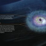 NASA’s STORIE Mission to Tell Tale of Earth’s Ring Current