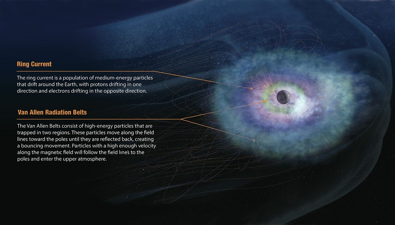 NASA’s STORIE Mission to Tell Tale of Earth’s Ring Current