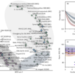 New Method Sharpens The Search For Alien Biology