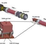 Observation Of Spontaneous N-bearing PAH Formation Using Ion Trap: A New Formation Pathway In The Interstellar Medium