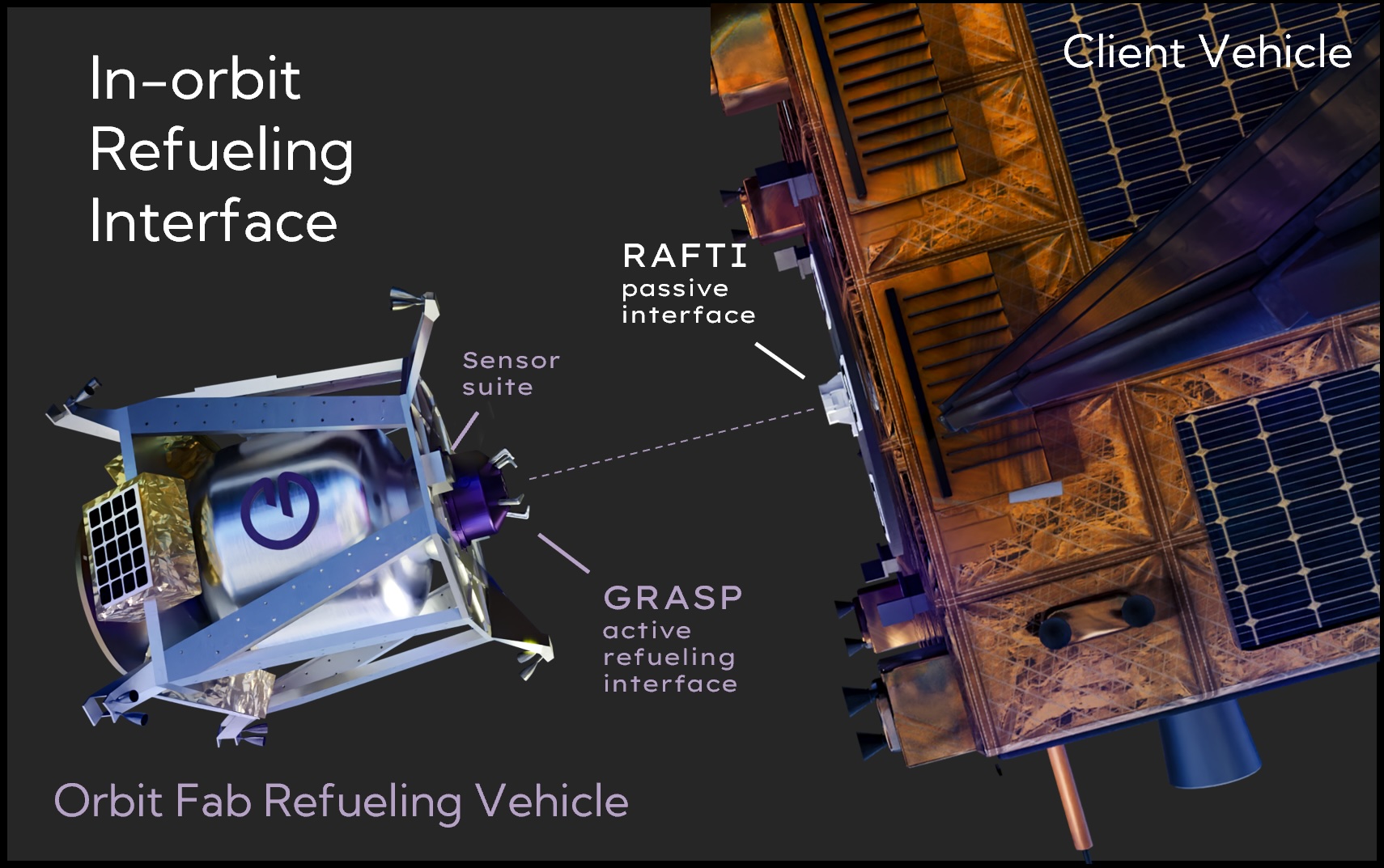 Orbit Fab, Thales Alenia to study refueling for electric-propulsion satellites
