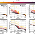ORCHARD: A General Planetary Evolution Code
