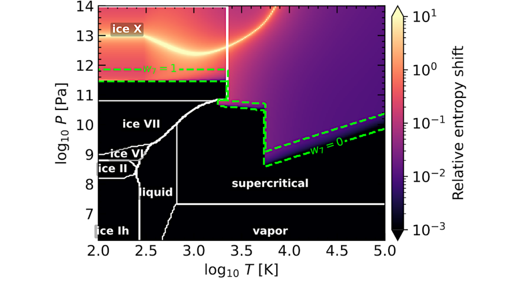 PALEOS: Multiphase Equations of State and Mass-Radius Relations for Exoplanet Interiors