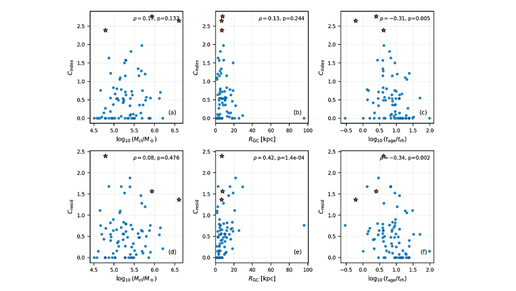 Phase-Space Crystallization in Galactic Globular Clusters: A Gaia-Based Metric and Implications for Technosignature Searches
