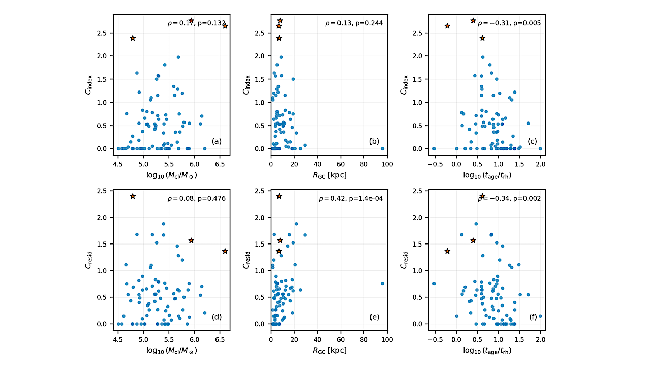 Phase-Space Crystallization in Galactic Globular Clusters: A Gaia-Based Metric and Implications for Technosignature Searches