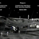 Preview: NASA updates progress towards established a Moon Base, Artemis 3 mission