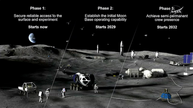 Preview: NASA updates progress towards established a Moon Base, Artemis 3 mission