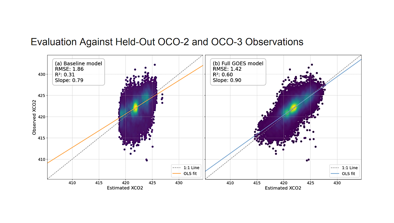 Quantification Of Atmospheric Carbon Dioxide From The Geostationary Operational Environmental Satellite (GOES East)