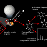 Quantum Chemical Insights into the Dissociation of Phenol: Shedding Light on Impact Ionization Mass Spectrometry for Icy Moon Exploration