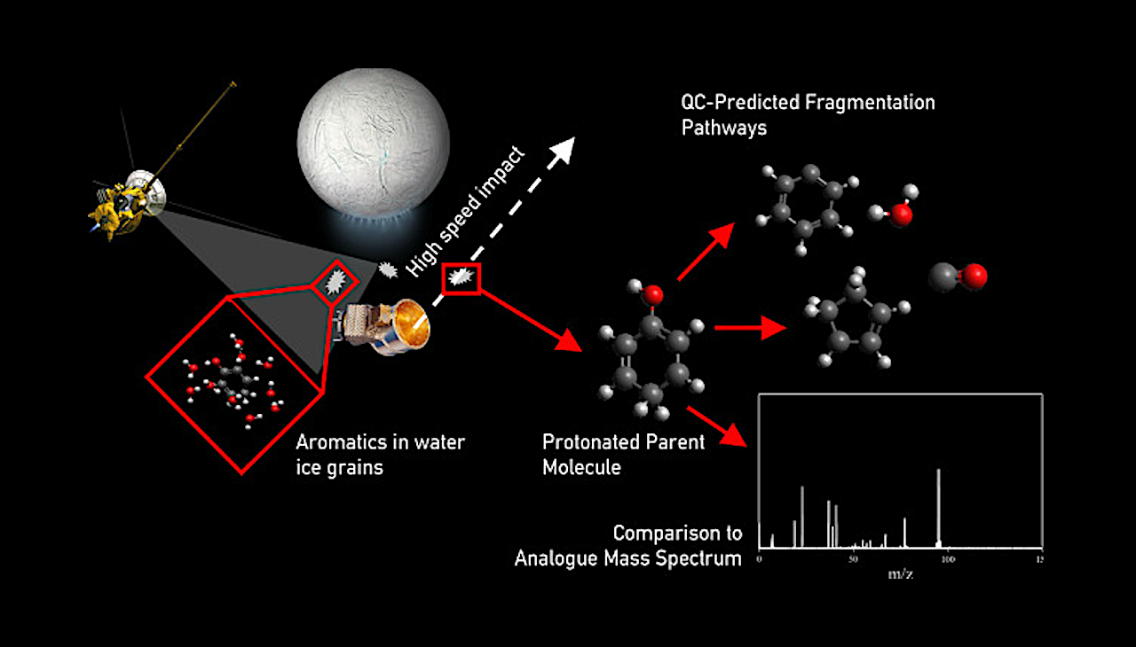 Quantum Chemical Insights into the Dissociation of Phenol: Shedding Light on Impact Ionization Mass Spectrometry for Icy Moon Exploration
