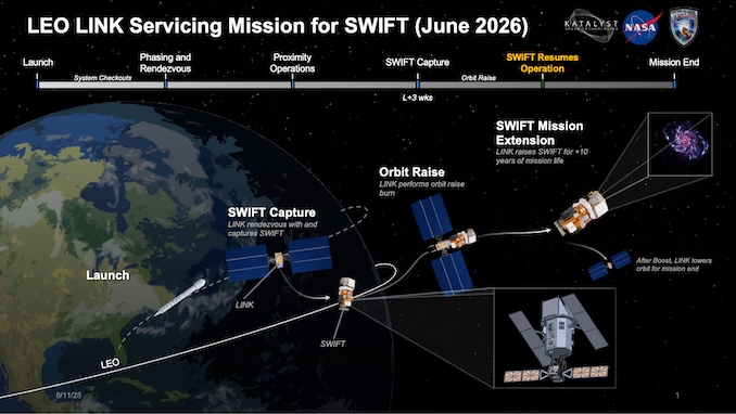 Rescue mission for NASA’s $500 million space telescope passes key testing milestone