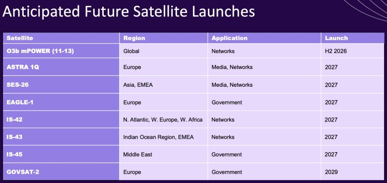 SES joins Eutelsat in canceling GEO expansion satellites