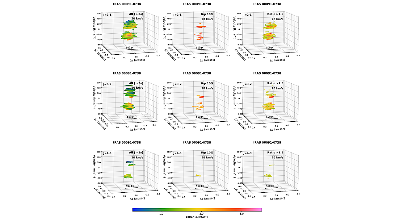 Spectrally And Spatially Resolved (sub)millimeter HCN-to-HCO+ Flux Ratios In Nearby Ultraluminous Infrared Galaxies