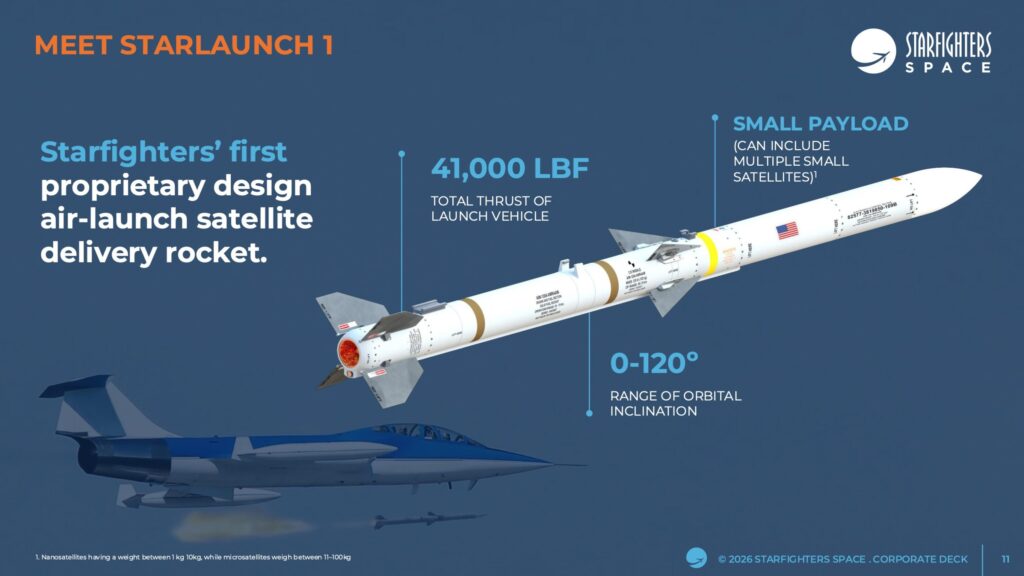 Starfighters turns Texas facility toward microgravity flight testing