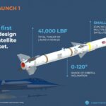 Starfighters turns Texas facility toward microgravity flight testing