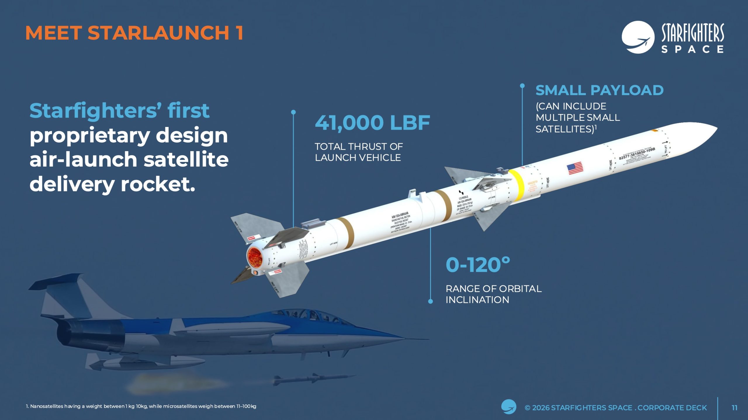 Starfighters turns Texas facility toward microgravity flight testing