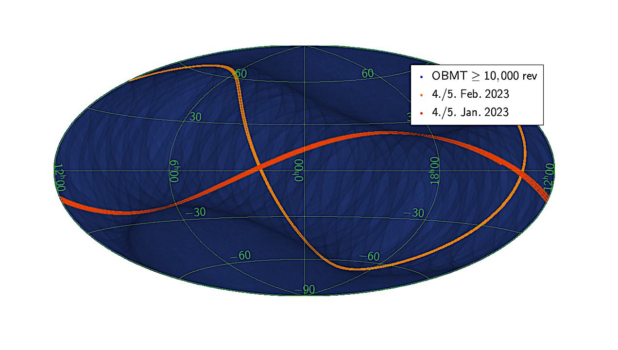 The First Look of Gaia: Daily Data Quality And Instrument Health Assessment With Automated Early Warnings