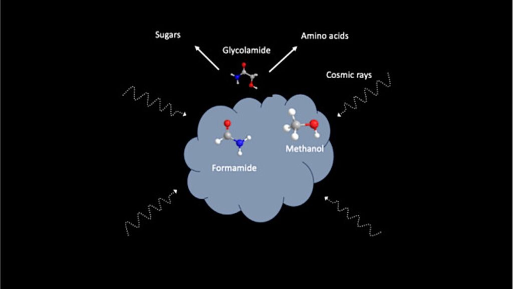 The Formation of Glycolamide on Interstellar Ices