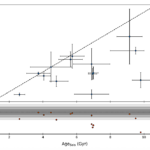 The HAges Catalog: Stellar Ages For High Priority HWO Target Stars