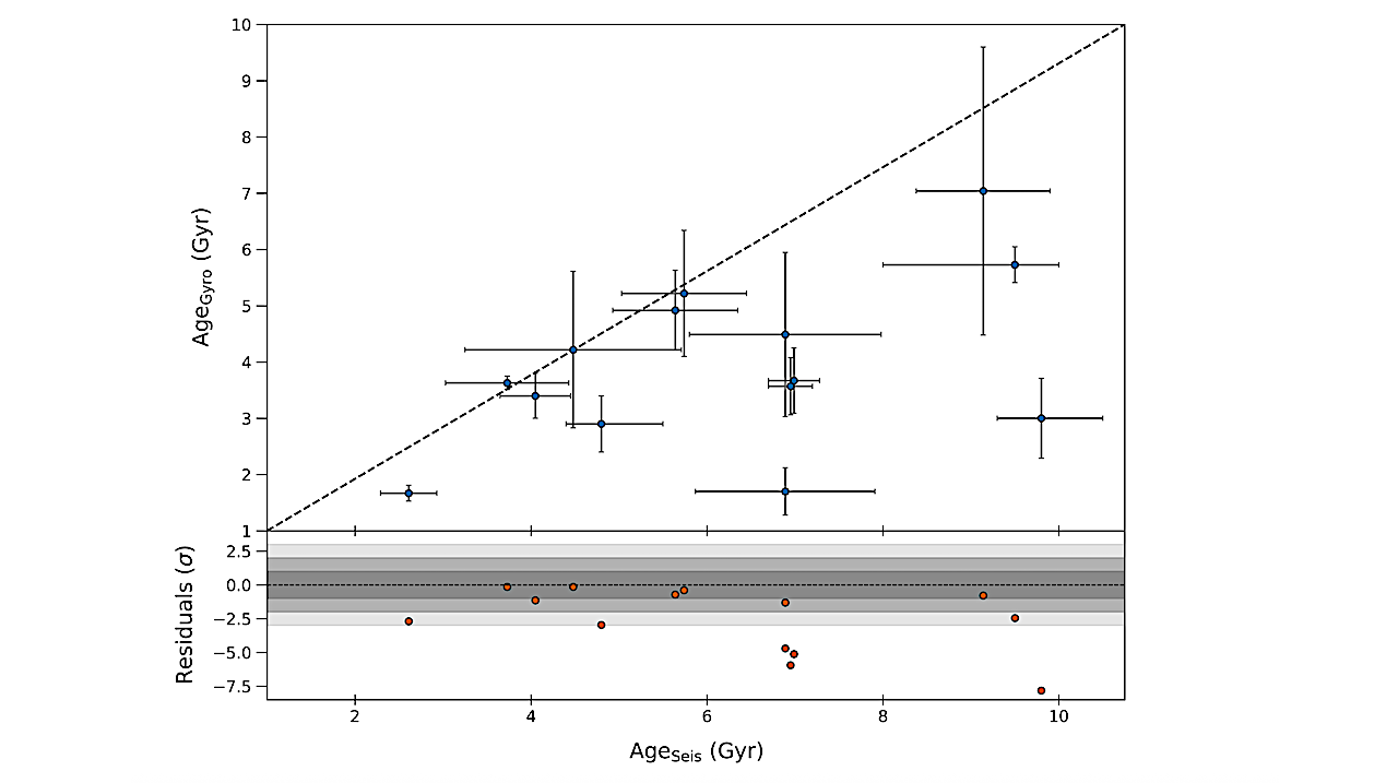 The HAges Catalog: Stellar Ages For High Priority HWO Target Stars